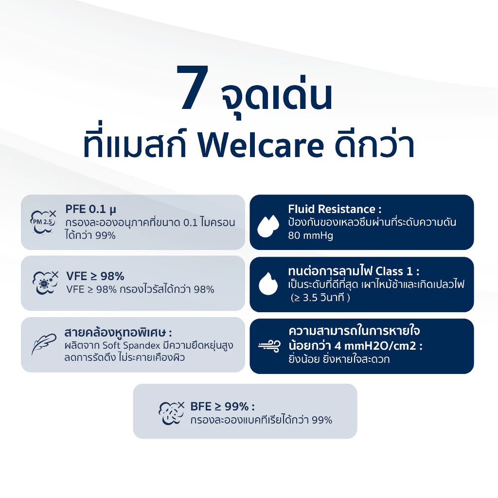 หน้ากากอนามัยทางการแพทย์เวลแคร์ ระดับ 2 50 ชิ้น/กล่อง