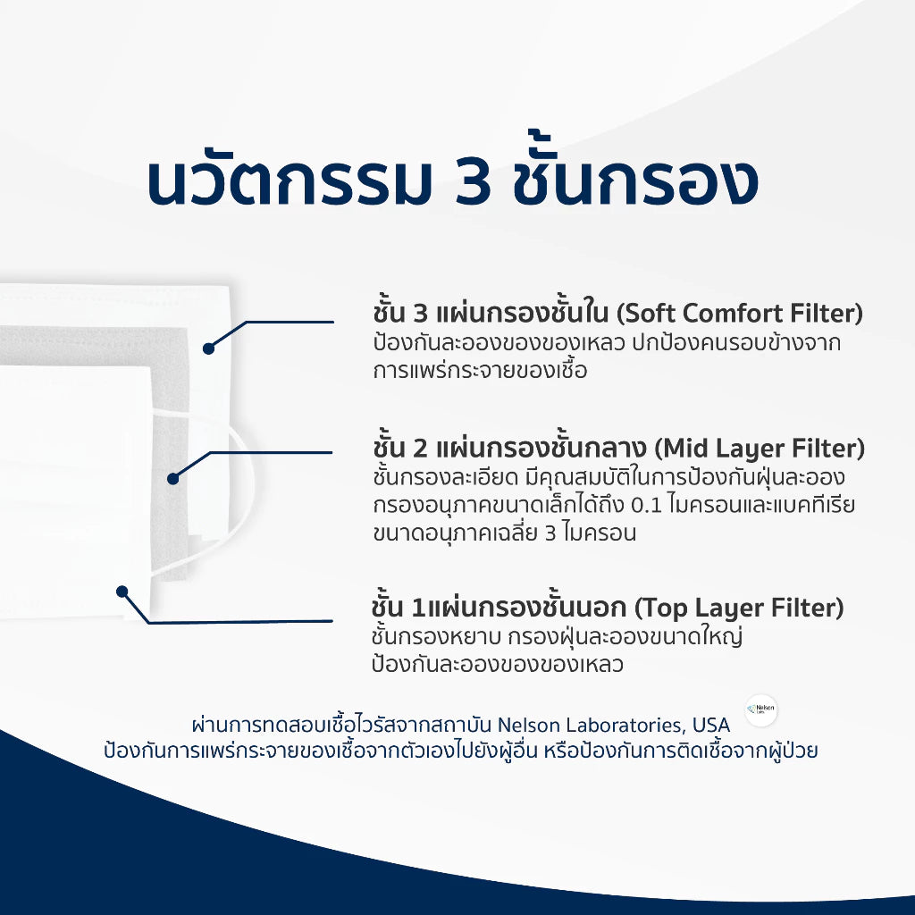 หน้ากากอนามัยทางการแพทย์เวลแคร์ ระดับ 2 50 ชิ้น/กล่อง